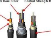 The Ultimate Guide to Ongoin Fiber Cable: Enhancing Network Connectivity in Any Environment